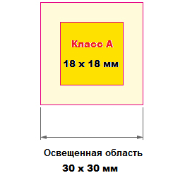 Однородность освещенного поля симулятора солнечного излучения